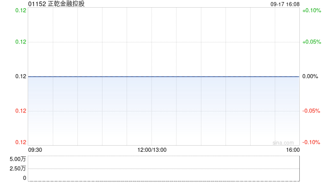 正乾金融控股公布将于9月19日上午起恢复买卖-第1张图片-领航者区块链资讯站