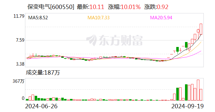 12天8板保变电气：兵器装备集团与中国电气装备开展输变电装备业务整合事宜尚处于筹划阶段-第1张图片-领航者区块链资讯站