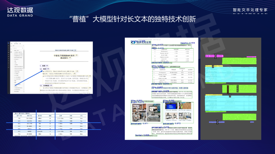 达观数据联合创始人纪传俊：再造“曹植”，跑通金融大模型赛道-第4张图片-领航者区块链资讯站