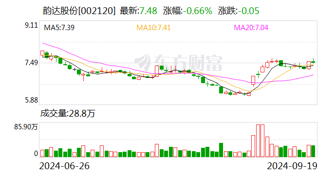 韵达股份：8月快递服务业务收入同比增长11.41%-第1张图片-领航者区块链资讯站