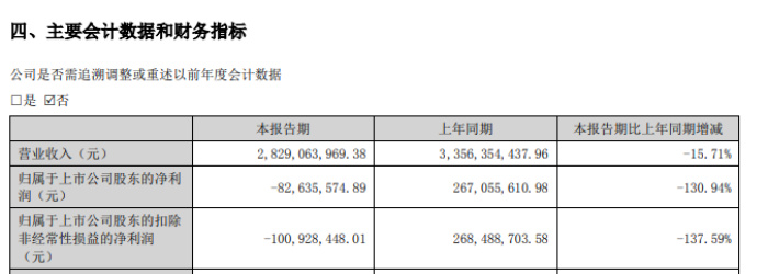 楚天科技前高管取保候审背后：因涉嫌职务侵占被刑拘-第4张图片-领航者区块链资讯站