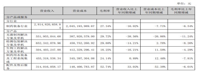 楚天科技前高管取保候审背后：因涉嫌职务侵占被刑拘-第5张图片-领航者区块链资讯站