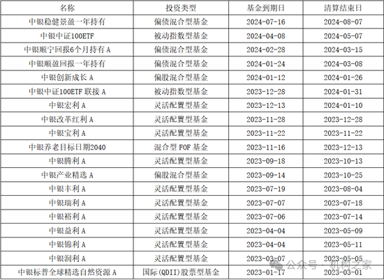 中银基金邢秋羽突然卸任所有基金经理职务！FOF一姐清盘压力巨大曾获公司自购力挺-第3张图片-领航者区块链资讯站