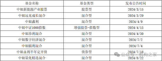 中银基金邢秋羽突然卸任所有基金经理职务！FOF一姐清盘压力巨大曾获公司自购力挺-第4张图片-领航者区块链资讯站