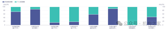 中银基金邢秋羽突然卸任所有基金经理职务！FOF一姐清盘压力巨大曾获公司自购力挺-第5张图片-领航者区块链资讯站