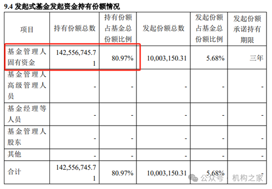 中银基金邢秋羽突然卸任所有基金经理职务！FOF一姐清盘压力巨大曾获公司自购力挺-第6张图片-领航者区块链资讯站