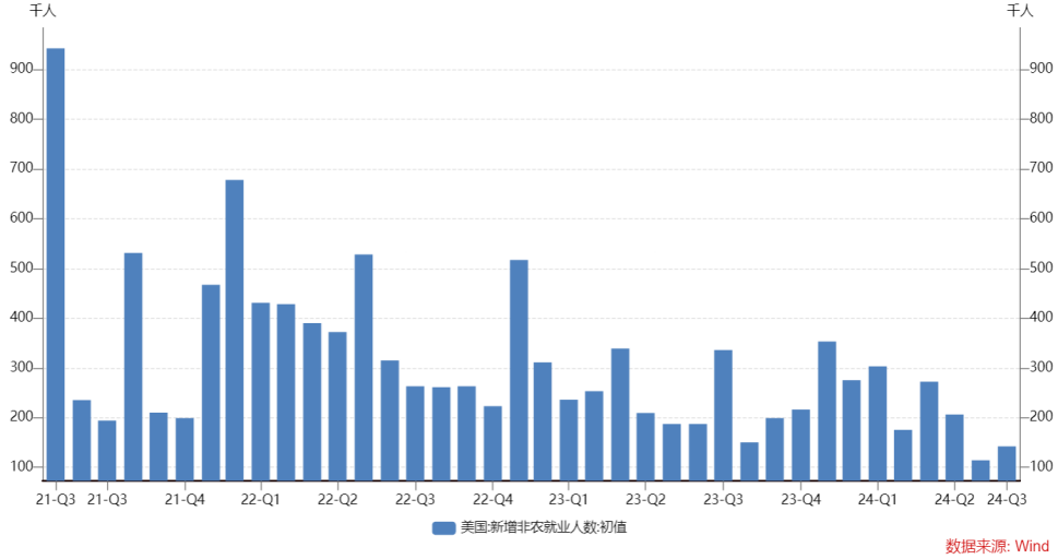 时隔四年，美联储为何宣布降息？-第5张图片-领航者区块链资讯站