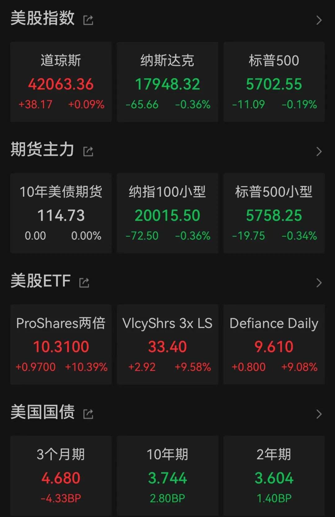 国际金价再度飙升，后市怎么看？-第1张图片-领航者区块链资讯站