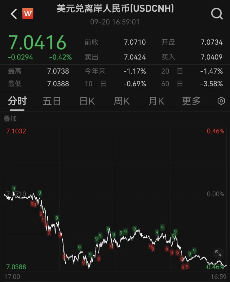 国际金价再度飙升，后市怎么看？-第2张图片-领航者区块链资讯站