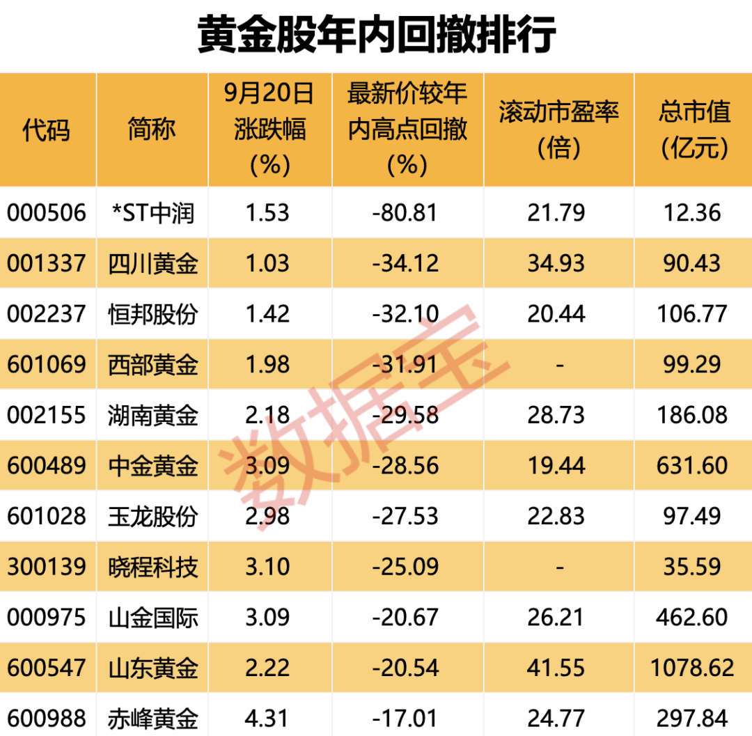 国际金价再度飙升，后市怎么看？-第6张图片-领航者区块链资讯站