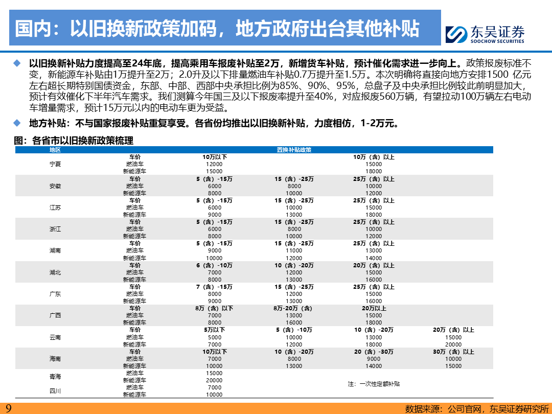 【东吴电新】电动车9月报：国内销量亮眼+海外大储爆发，产业链旺季持续-第8张图片-领航者区块链资讯站