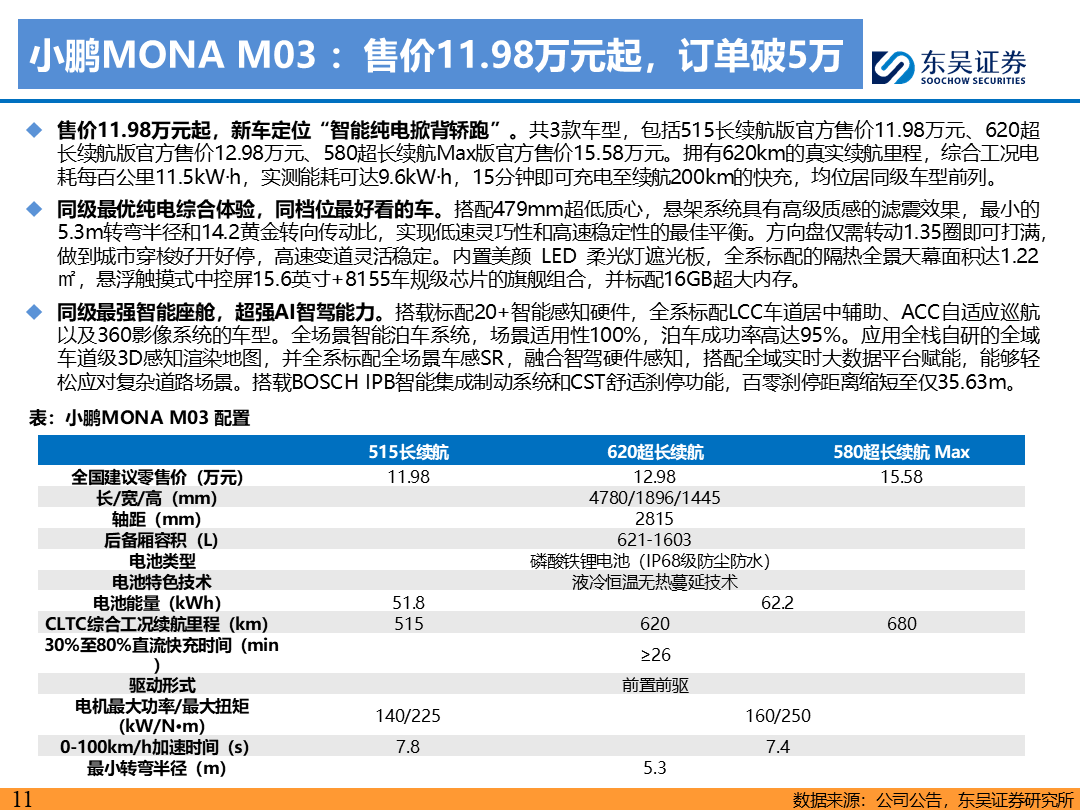 【东吴电新】电动车9月报：国内销量亮眼+海外大储爆发，产业链旺季持续-第10张图片-领航者区块链资讯站