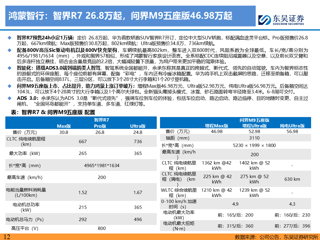 【东吴电新】电动车9月报：国内销量亮眼+海外大储爆发，产业链旺季持续-第11张图片-领航者区块链资讯站