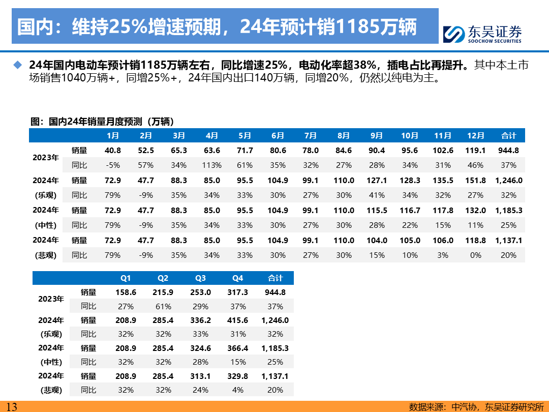 【东吴电新】电动车9月报：国内销量亮眼+海外大储爆发，产业链旺季持续-第12张图片-领航者区块链资讯站