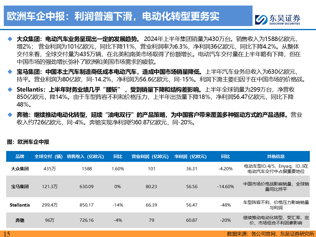 【东吴电新】电动车9月报：国内销量亮眼+海外大储爆发，产业链旺季持续-第14张图片-领航者区块链资讯站