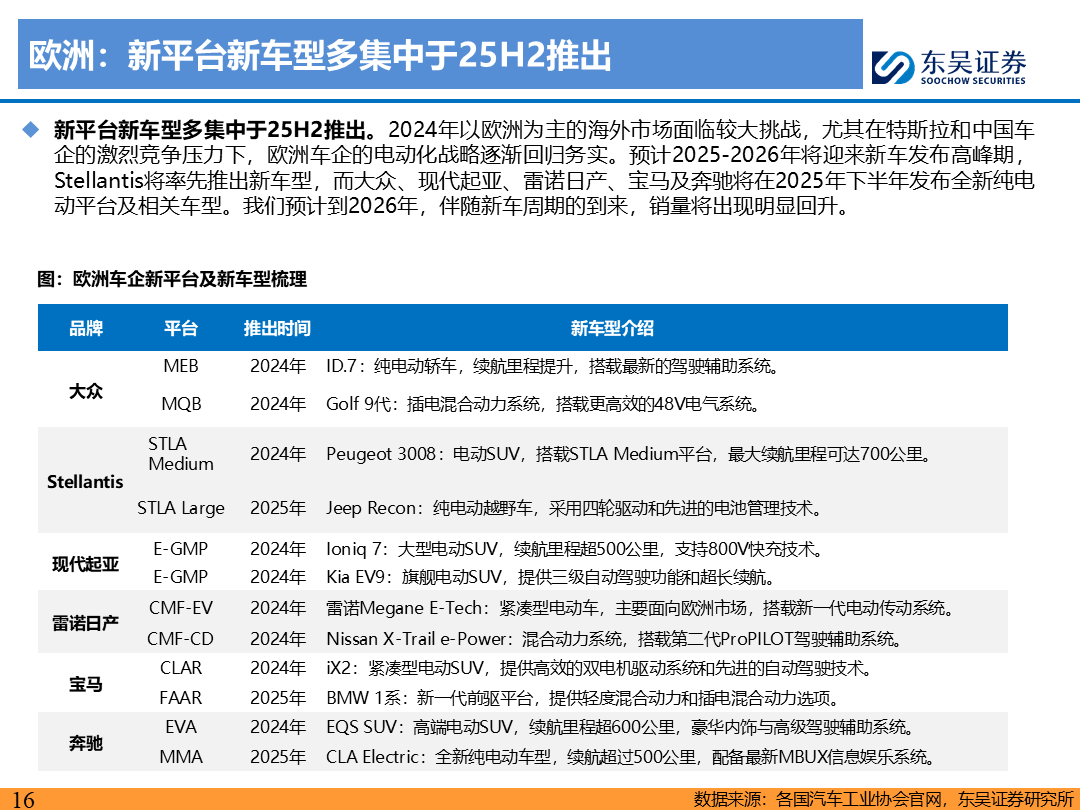 【东吴电新】电动车9月报：国内销量亮眼+海外大储爆发，产业链旺季持续-第15张图片-领航者区块链资讯站