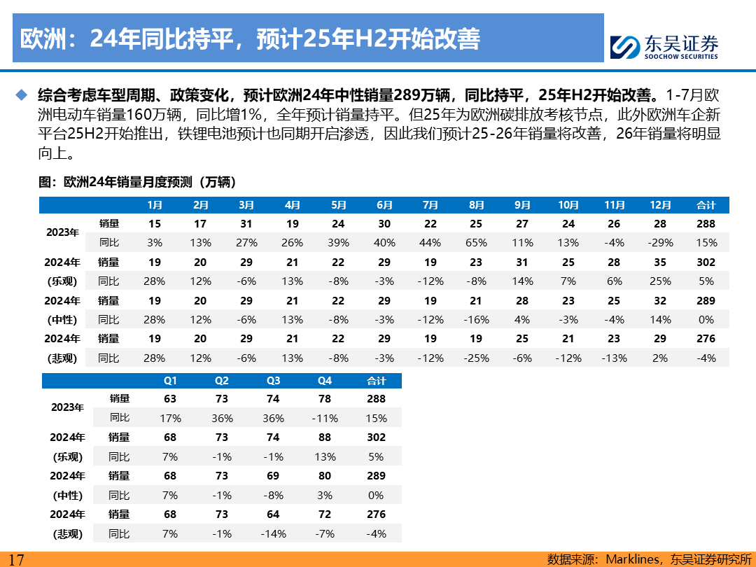 【东吴电新】电动车9月报：国内销量亮眼+海外大储爆发，产业链旺季持续-第16张图片-领航者区块链资讯站