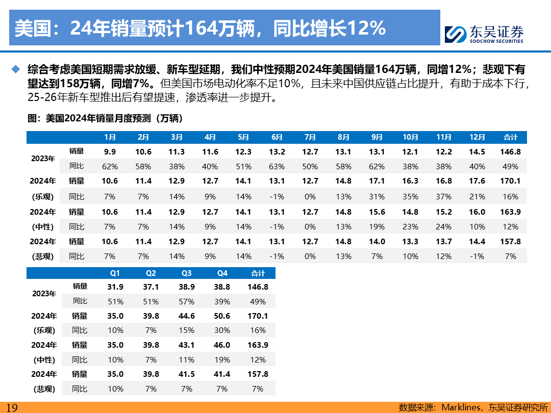 【东吴电新】电动车9月报：国内销量亮眼+海外大储爆发，产业链旺季持续-第18张图片-领航者区块链资讯站