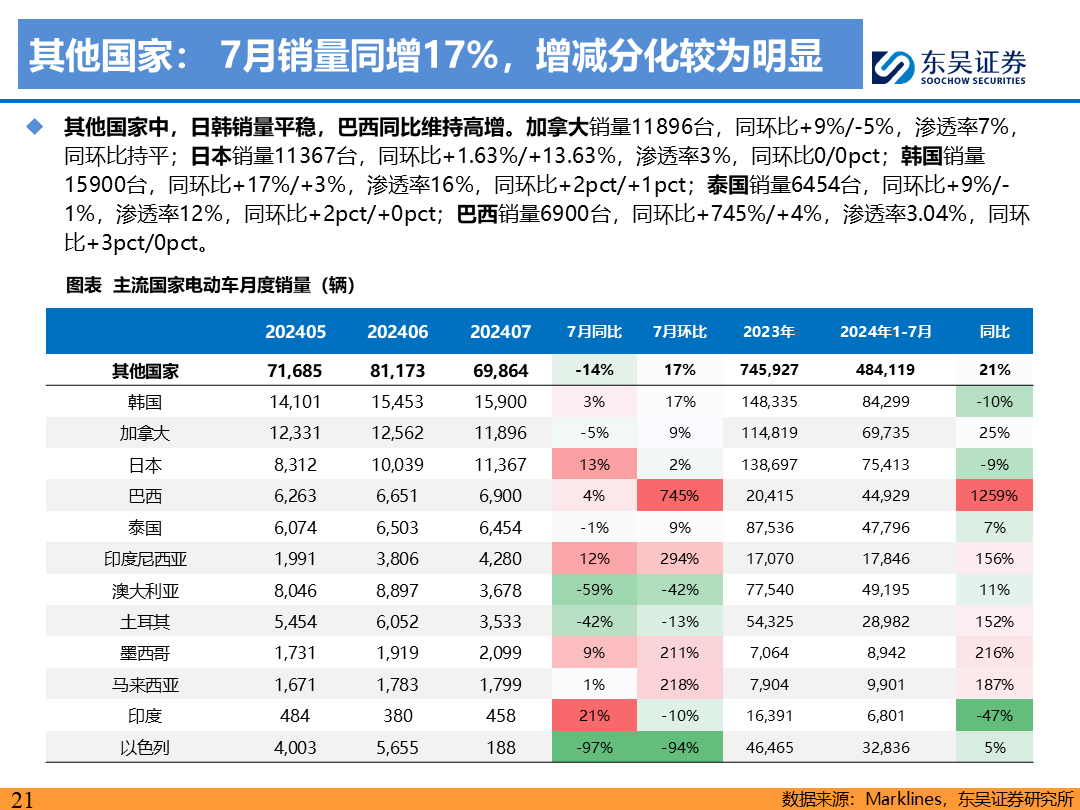 【东吴电新】电动车9月报：国内销量亮眼+海外大储爆发，产业链旺季持续-第20张图片-领航者区块链资讯站