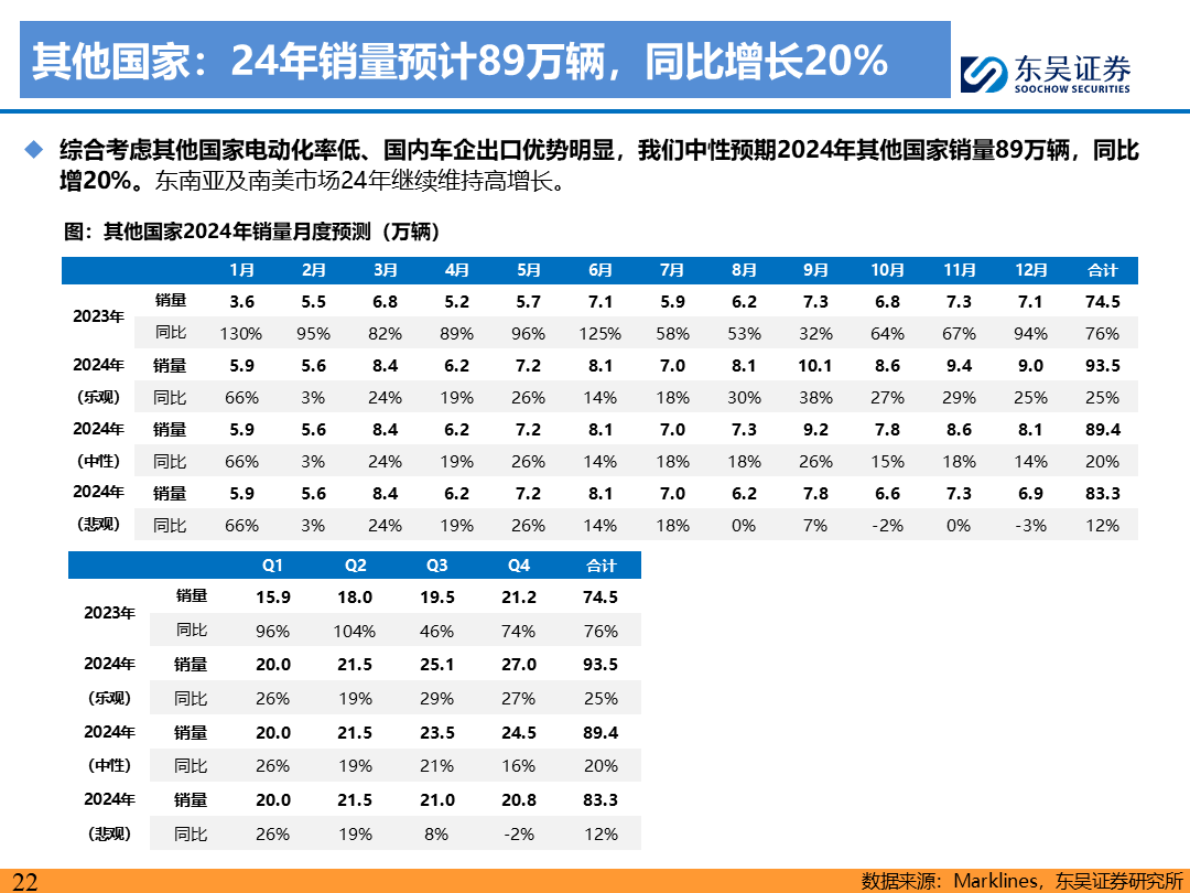 【东吴电新】电动车9月报：国内销量亮眼+海外大储爆发，产业链旺季持续-第21张图片-领航者区块链资讯站