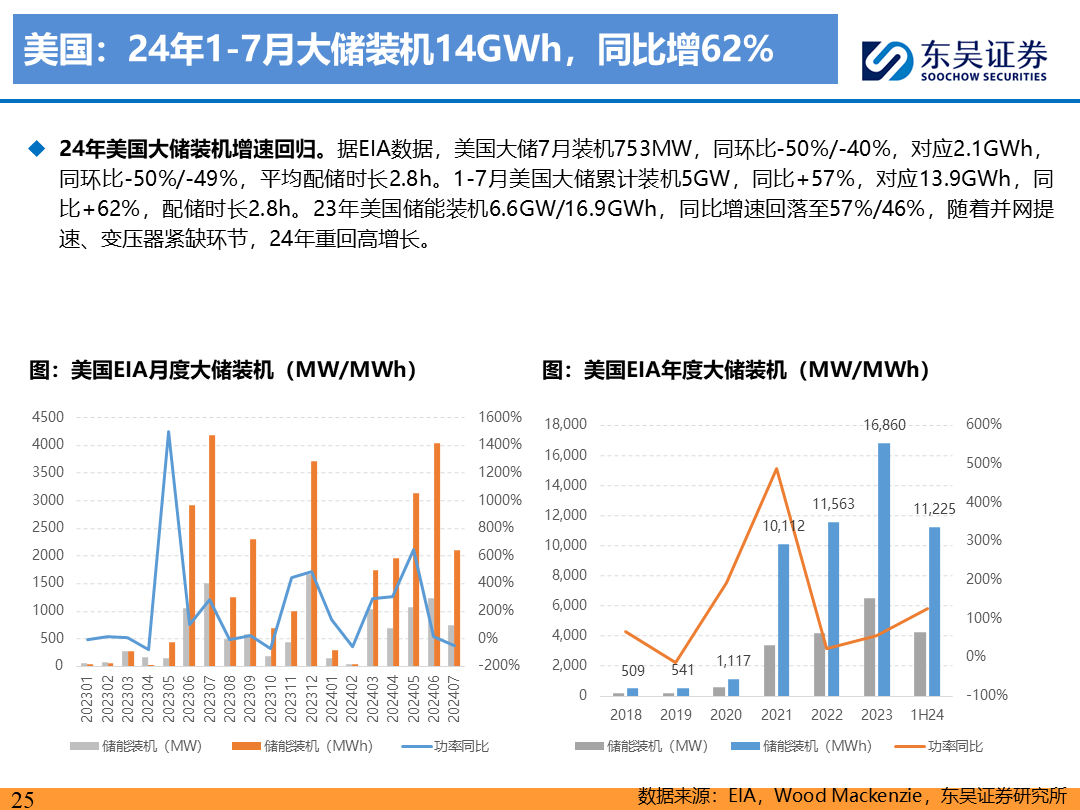 【东吴电新】电动车9月报：国内销量亮眼+海外大储爆发，产业链旺季持续-第24张图片-领航者区块链资讯站