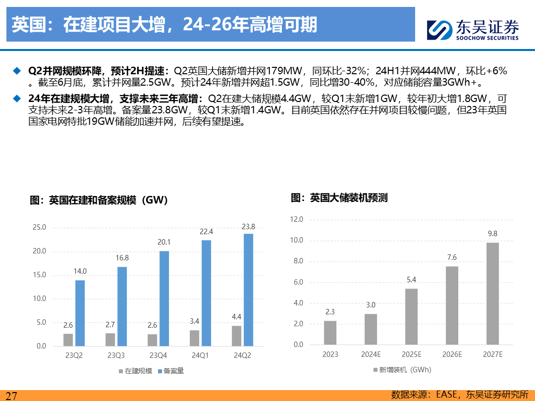 【东吴电新】电动车9月报：国内销量亮眼+海外大储爆发，产业链旺季持续-第26张图片-领航者区块链资讯站