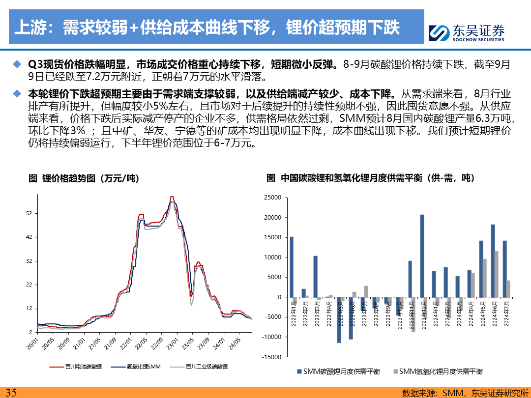 【东吴电新】电动车9月报：国内销量亮眼+海外大储爆发，产业链旺季持续-第34张图片-领航者区块链资讯站