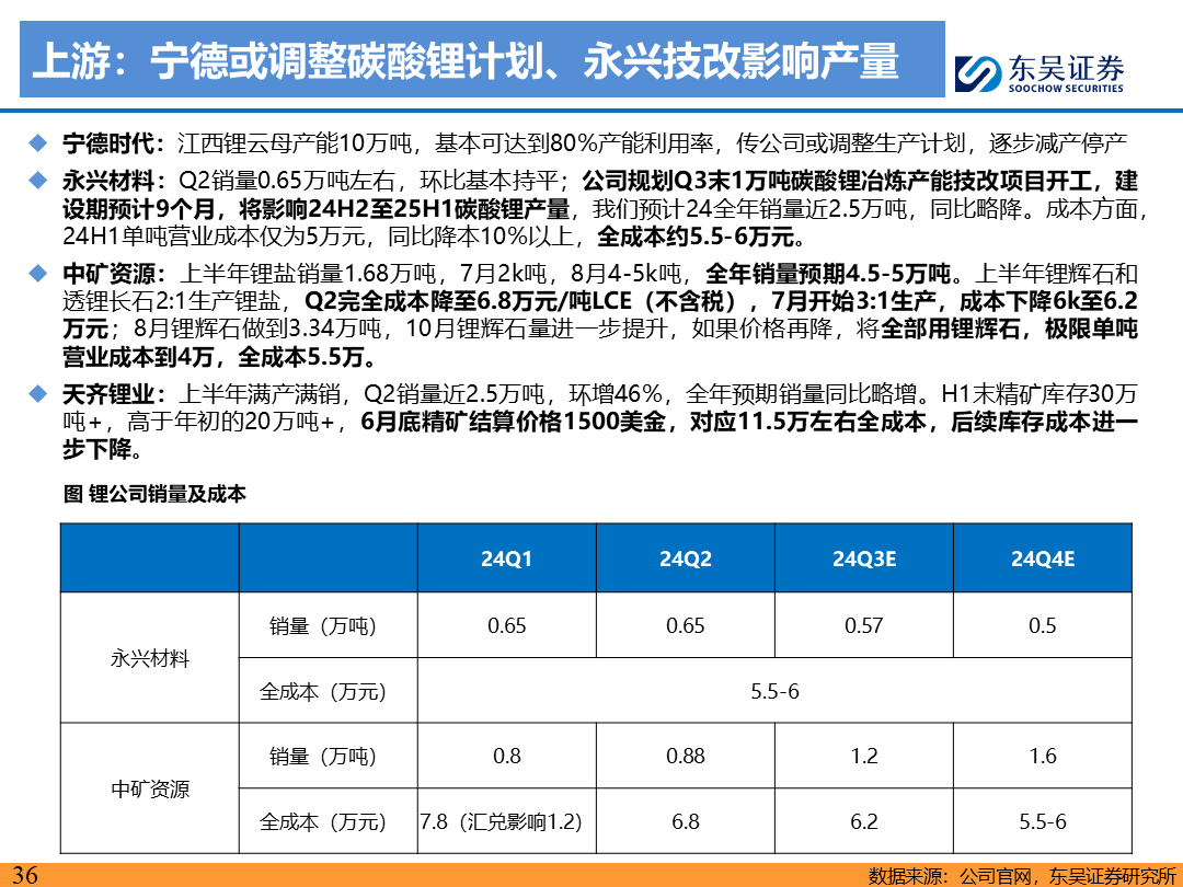 【东吴电新】电动车9月报：国内销量亮眼+海外大储爆发，产业链旺季持续-第35张图片-领航者区块链资讯站