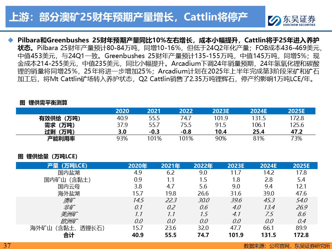 【东吴电新】电动车9月报：国内销量亮眼+海外大储爆发，产业链旺季持续-第36张图片-领航者区块链资讯站