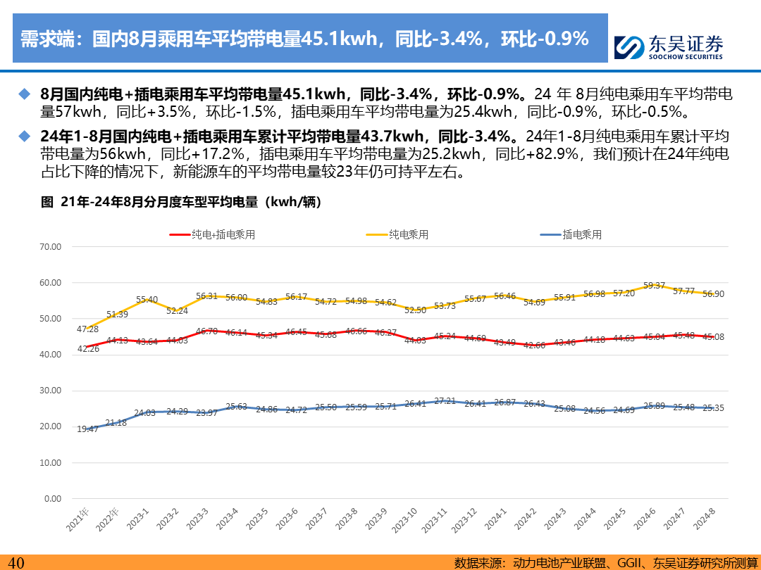 【东吴电新】电动车9月报：国内销量亮眼+海外大储爆发，产业链旺季持续-第39张图片-领航者区块链资讯站