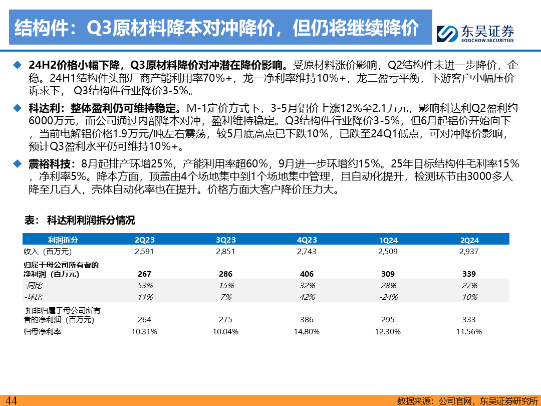 【东吴电新】电动车9月报：国内销量亮眼+海外大储爆发，产业链旺季持续-第43张图片-领航者区块链资讯站