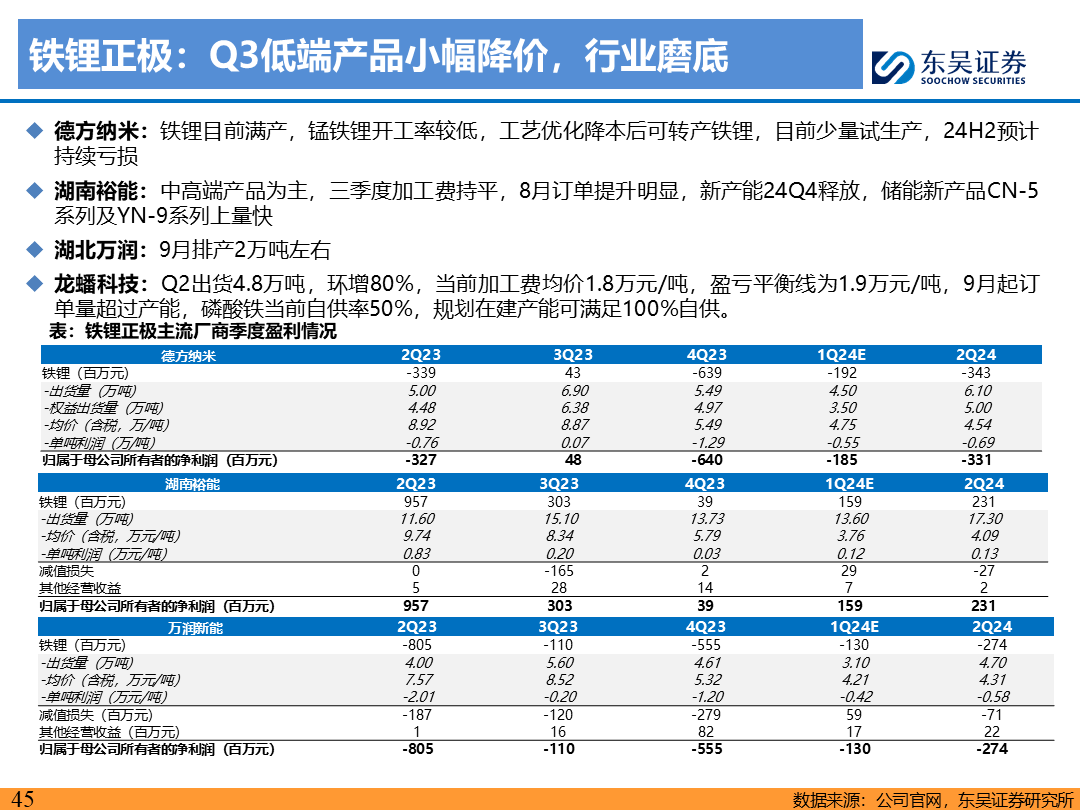 【东吴电新】电动车9月报：国内销量亮眼+海外大储爆发，产业链旺季持续-第44张图片-领航者区块链资讯站