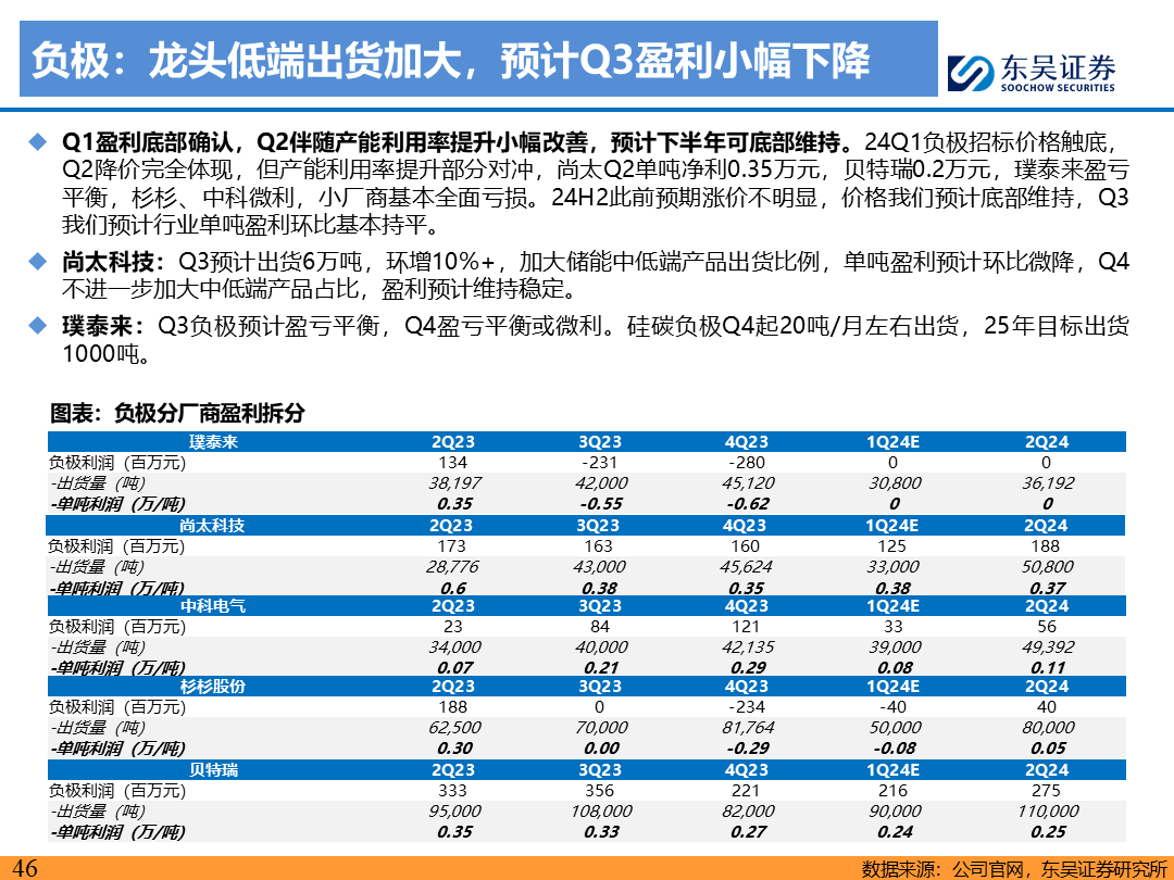 【东吴电新】电动车9月报：国内销量亮眼+海外大储爆发，产业链旺季持续-第45张图片-领航者区块链资讯站