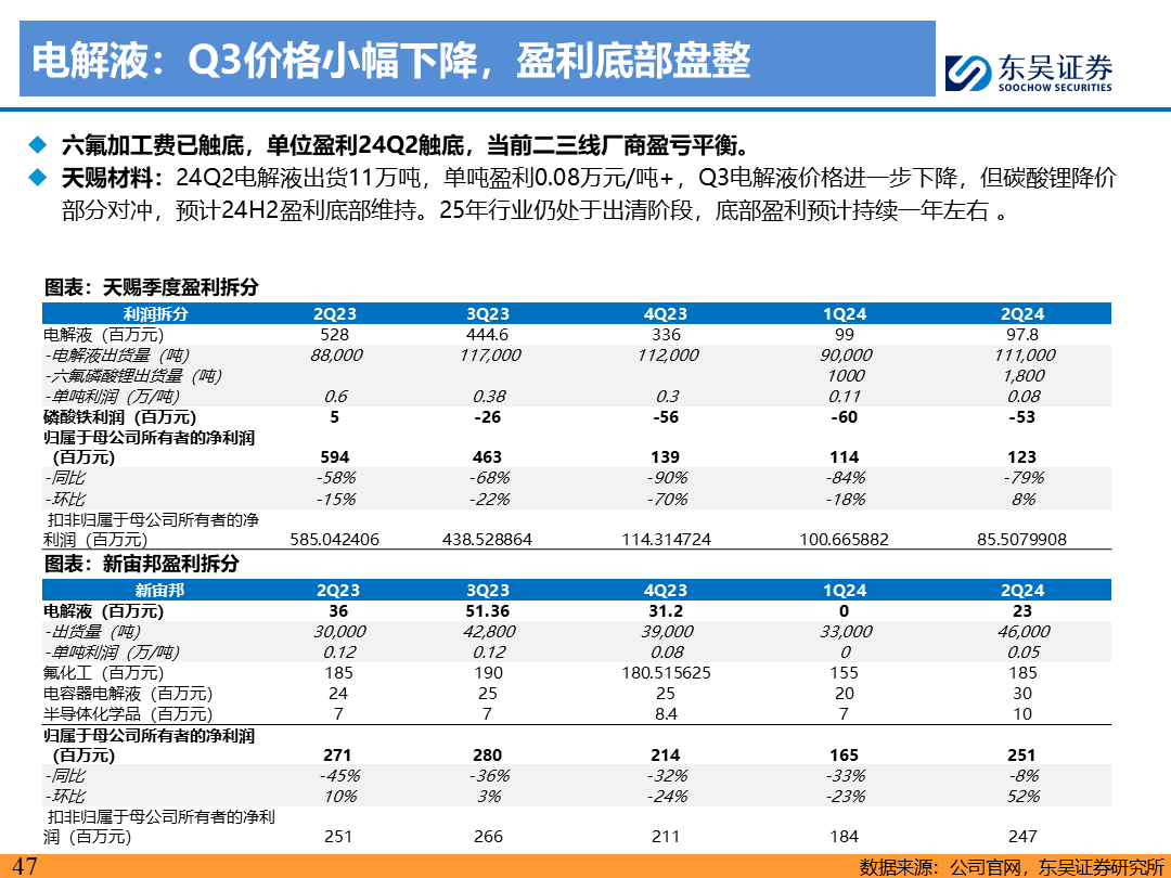 【东吴电新】电动车9月报：国内销量亮眼+海外大储爆发，产业链旺季持续-第46张图片-领航者区块链资讯站