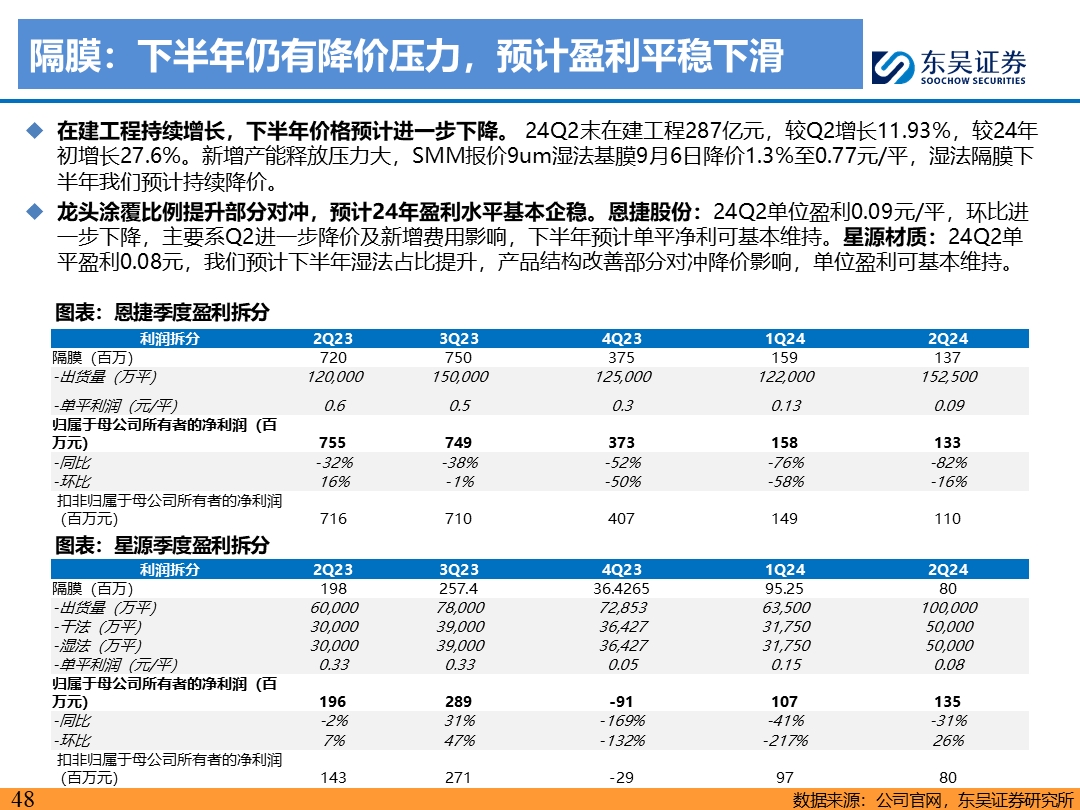 【东吴电新】电动车9月报：国内销量亮眼+海外大储爆发，产业链旺季持续-第47张图片-领航者区块链资讯站