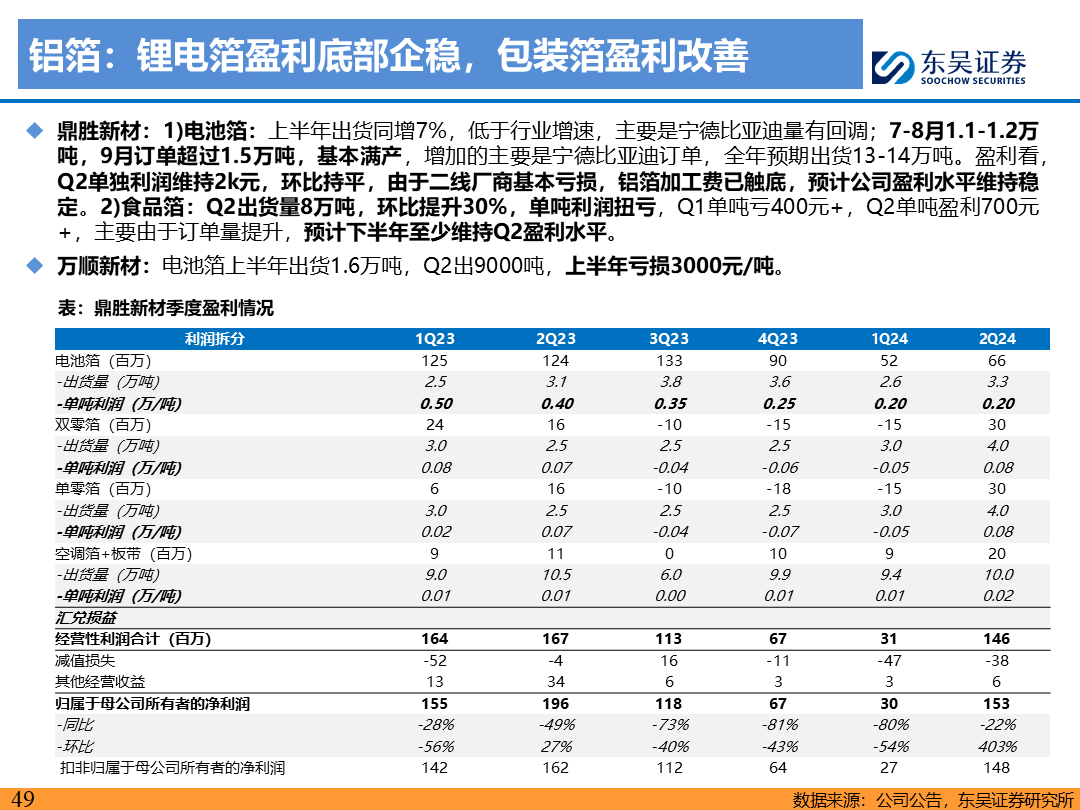 【东吴电新】电动车9月报：国内销量亮眼+海外大储爆发，产业链旺季持续-第48张图片-领航者区块链资讯站