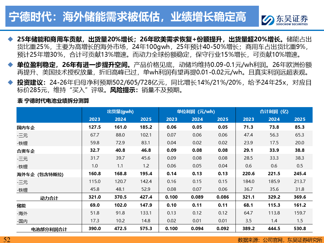 【东吴电新】电动车9月报：国内销量亮眼+海外大储爆发，产业链旺季持续-第51张图片-领航者区块链资讯站