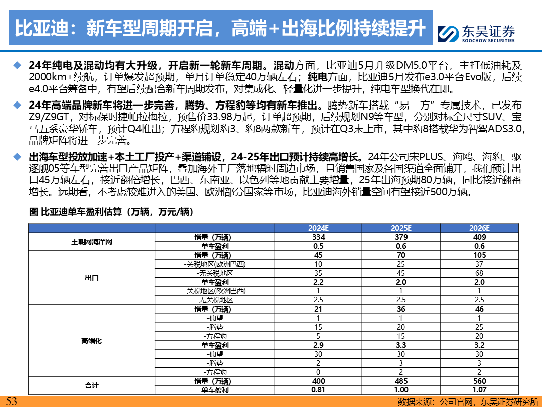 【东吴电新】电动车9月报：国内销量亮眼+海外大储爆发，产业链旺季持续-第52张图片-领航者区块链资讯站