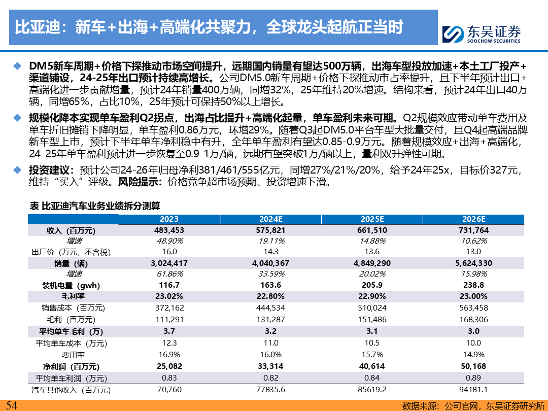 【东吴电新】电动车9月报：国内销量亮眼+海外大储爆发，产业链旺季持续-第53张图片-领航者区块链资讯站