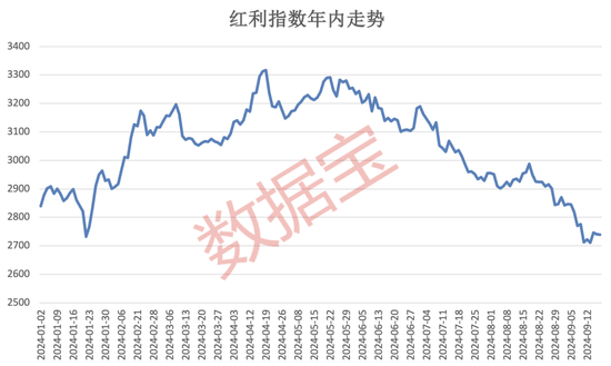 红利指数跌至低位，市场有望震荡回升？-第1张图片-领航者区块链资讯站