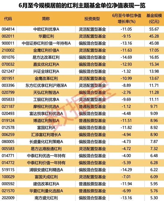 红利指数跌至低位，市场有望震荡回升？-第2张图片-领航者区块链资讯站