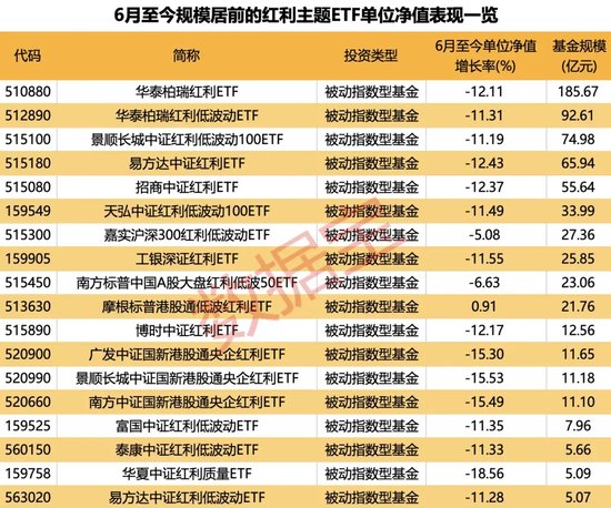 红利指数跌至低位，市场有望震荡回升？-第3张图片-领航者区块链资讯站