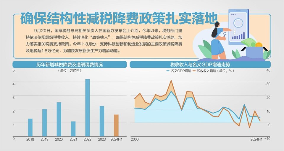 服务全国统一大市场，税务总局答每经问：持续拓展税费业务跨区域通办-第1张图片-领航者区块链资讯站