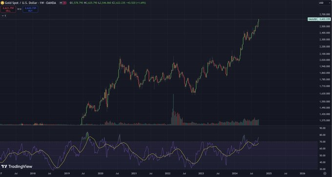 金价创纪录的爆炸式上涨，分析师：是经济出现“黑天鹅事件”的信号-第2张图片-领航者区块链资讯站