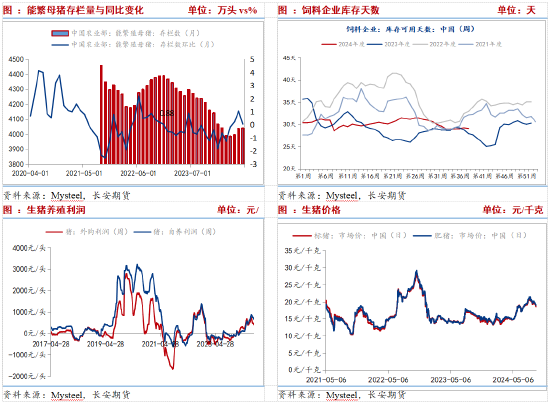 长安期货刘琳：供需趋于宽松 玉米短期价格低位偏弱运行-第5张图片-领航者区块链资讯站