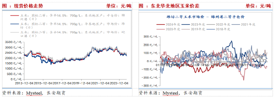 长安期货刘琳：供需趋于宽松 玉米短期价格低位偏弱运行-第6张图片-领航者区块链资讯站