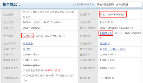 让姥爷们先撤？华宝基金大乌龙，200%分红认真的？！-第5张图片-领航者区块链资讯站