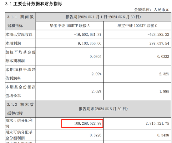 让姥爷们先撤？华宝基金大乌龙，200%分红认真的？！-第6张图片-领航者区块链资讯站