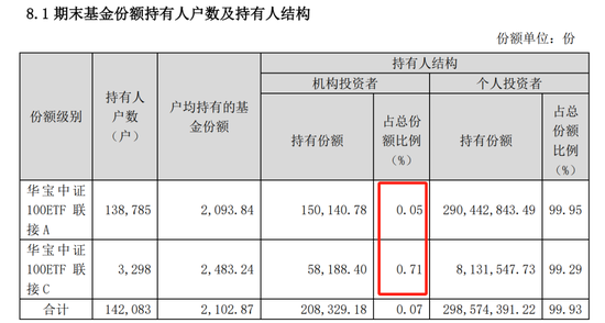 让姥爷们先撤？华宝基金大乌龙，200%分红认真的？！-第7张图片-领航者区块链资讯站