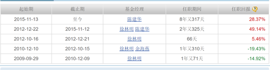 让姥爷们先撤？华宝基金大乌龙，200%分红认真的？！-第9张图片-领航者区块链资讯站